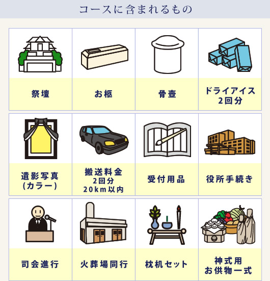 コースに含まれるもの